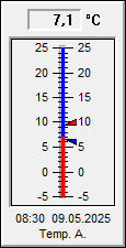 Aussentemperatur