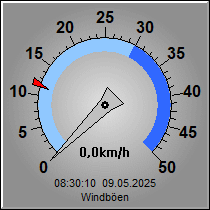 Windböen